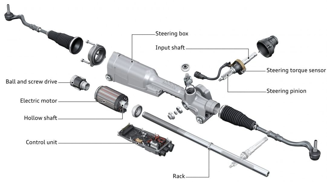 VAG-Elektrolenkgetriebe (EPS) mit sichtbaren Komponenten wie Elektromotor, Kugelumlaufspindel und Zahnstange.